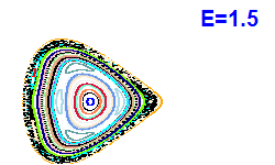Poincaré section A=2, E=1.5